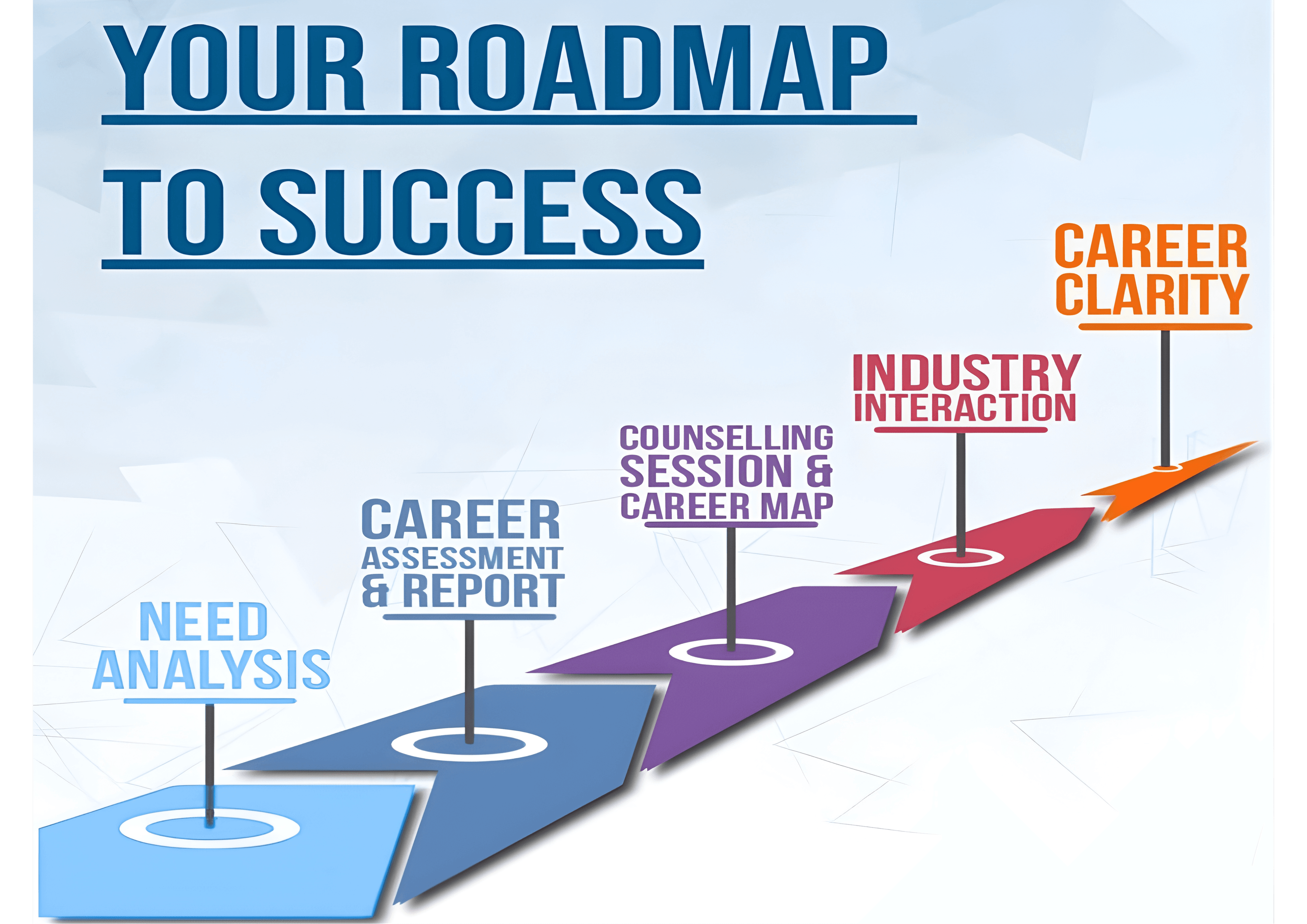 Outcomes and Benefits